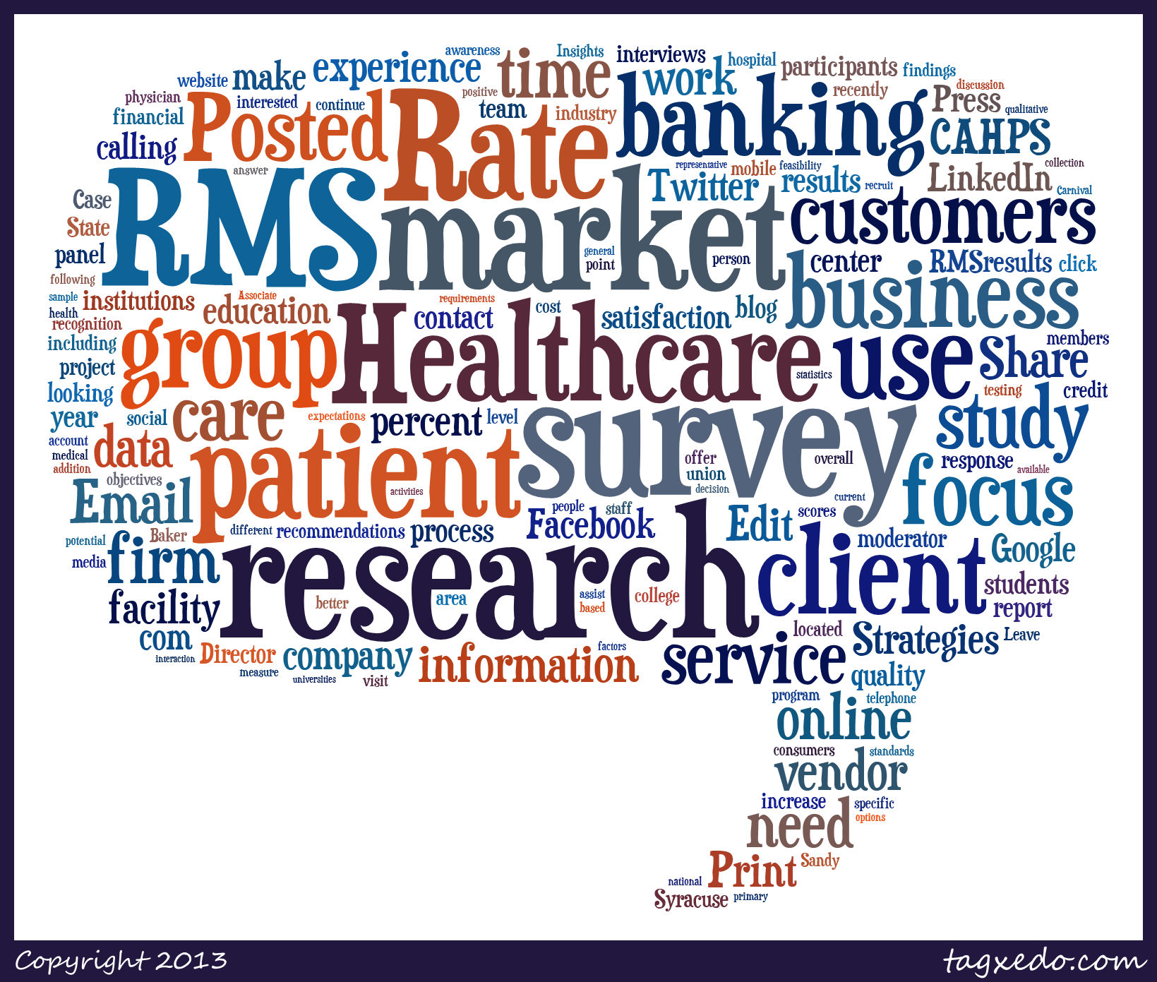 2013 RMS Bunker Blog in Words - Click to Enlarge