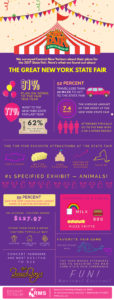 2017 Annual RMS New York State Fair Survey Infographic