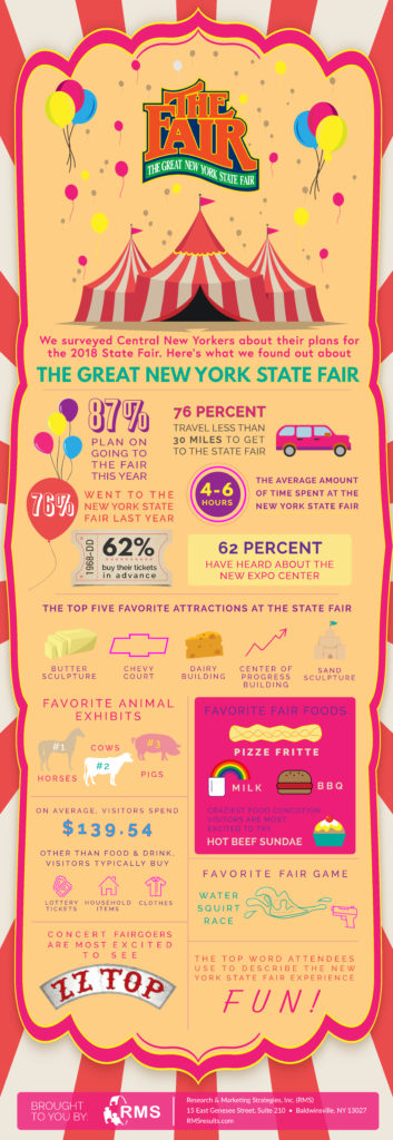 New York State Fair Survey Infographic