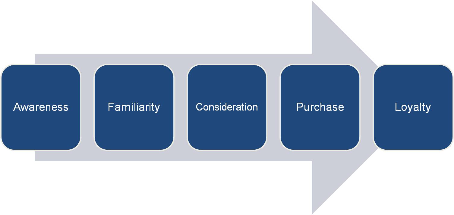 Brand Metrics Market Research Brand Metrics Market Research