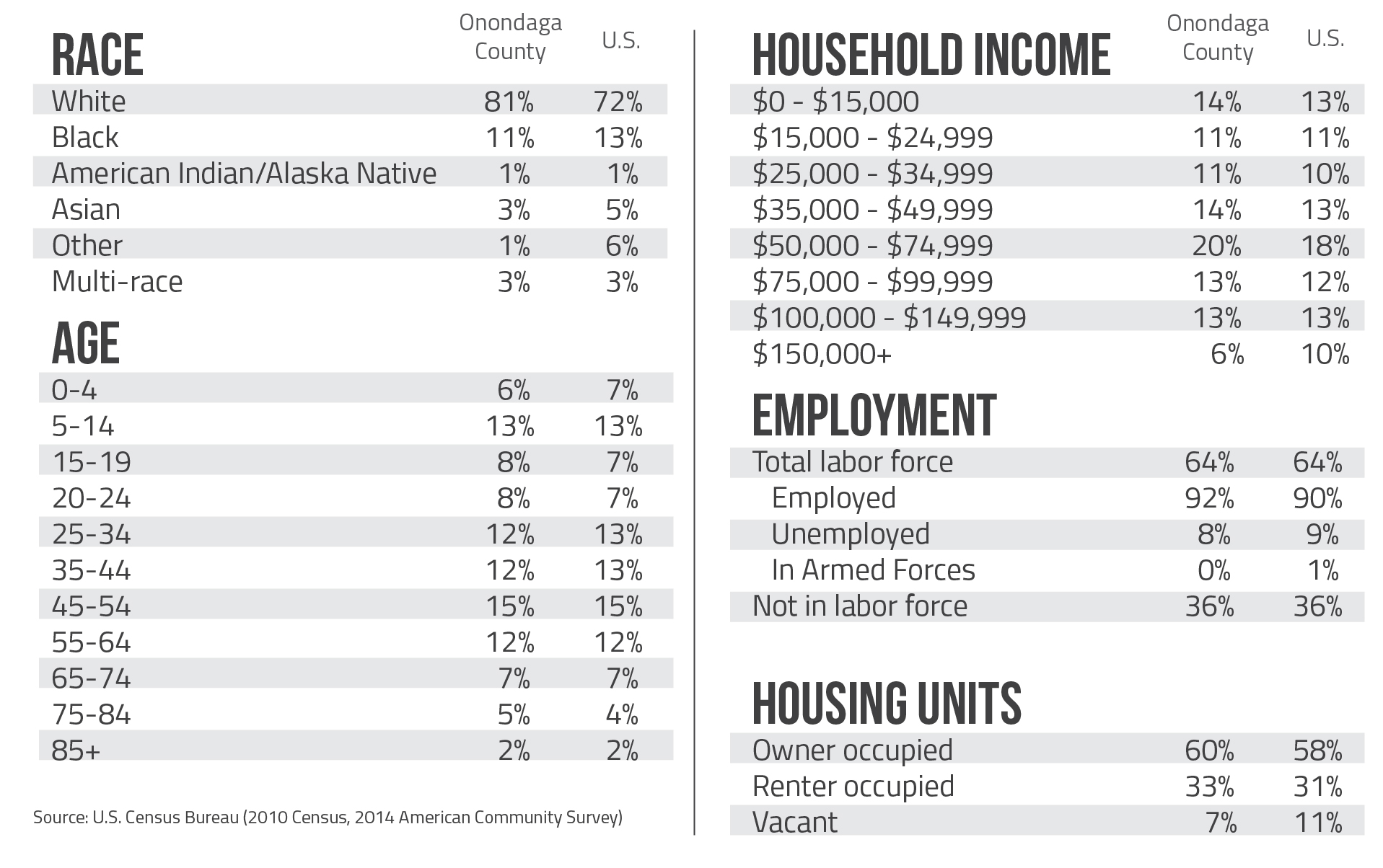 demographics graph 2016-01