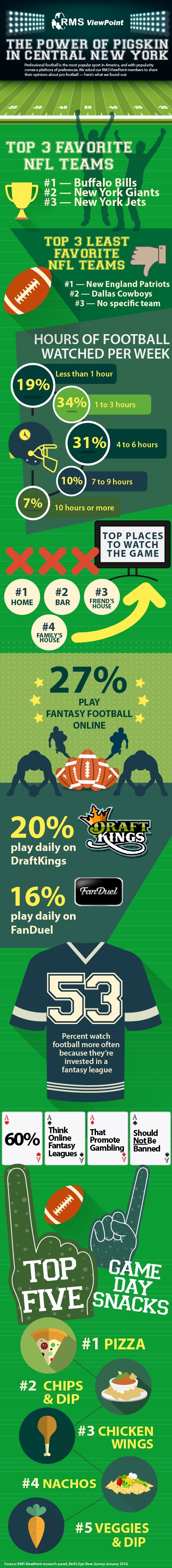 Football survey infographic-CNY