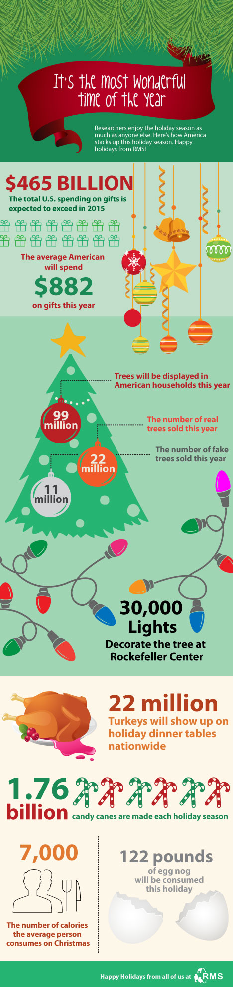 Happy-Holidays-infographic
