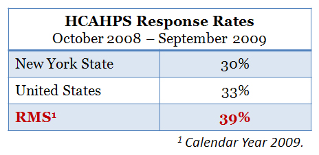 HCAHPS HHCAHPS survey vendor