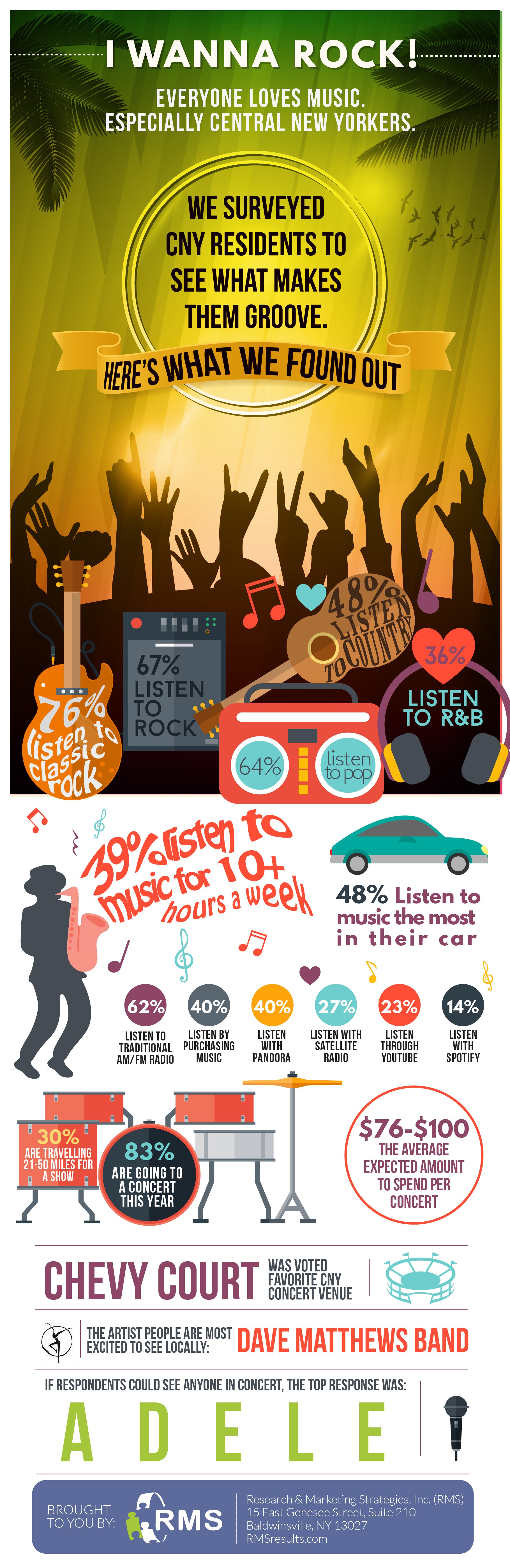 Music survey