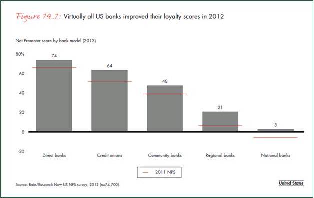 nps for banks