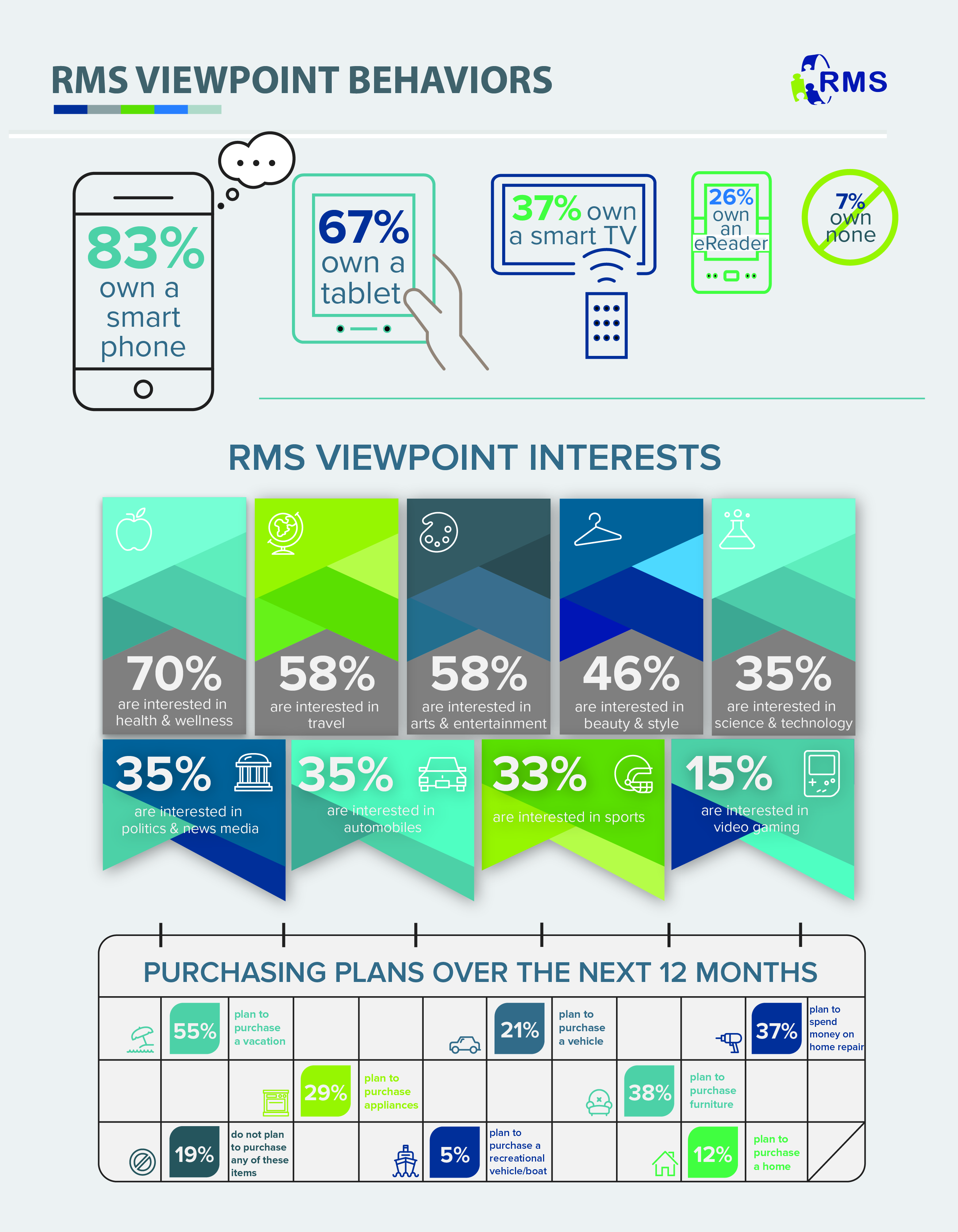 Panel Book consumer behaviors-10
