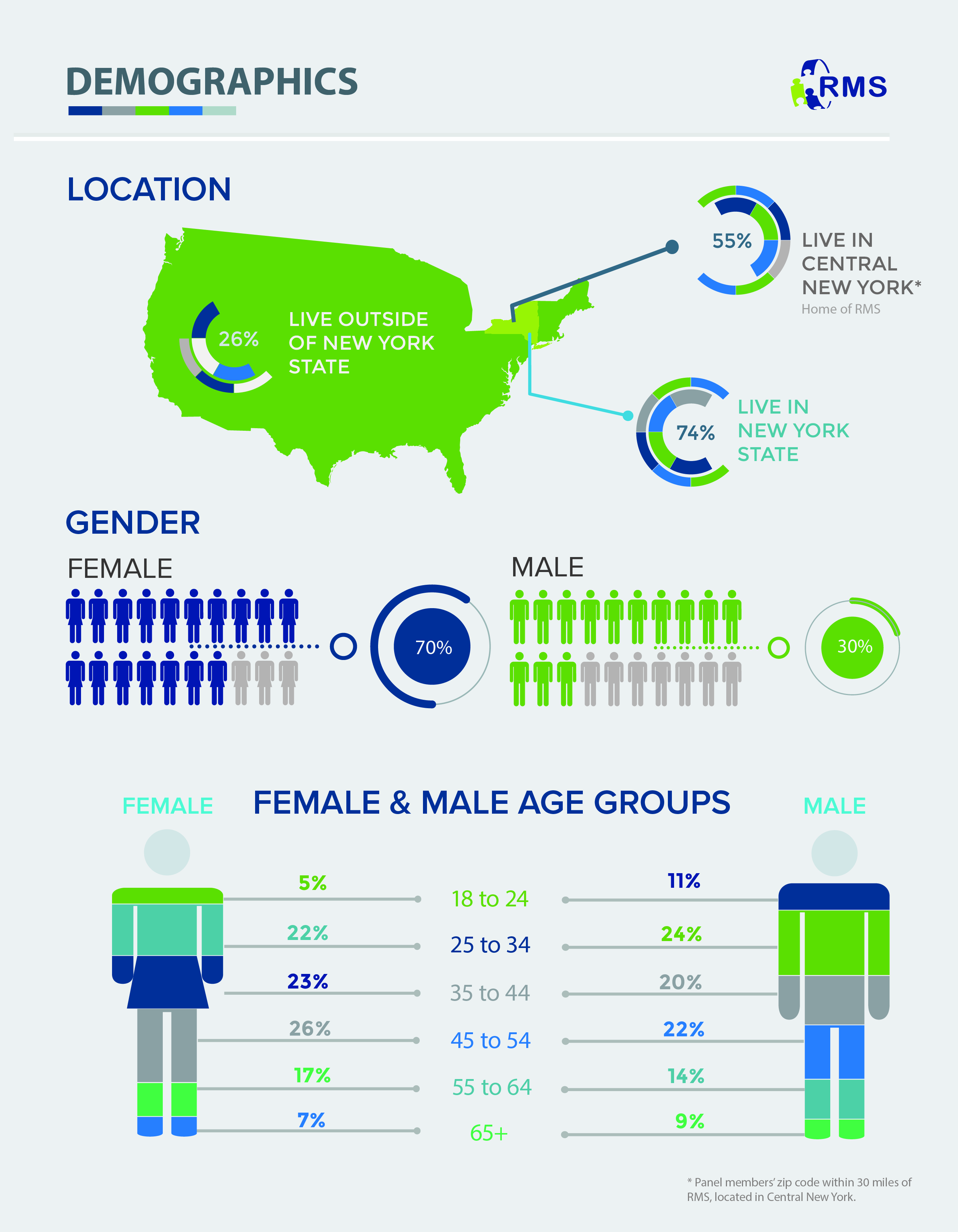 Panel Book demographics page-05