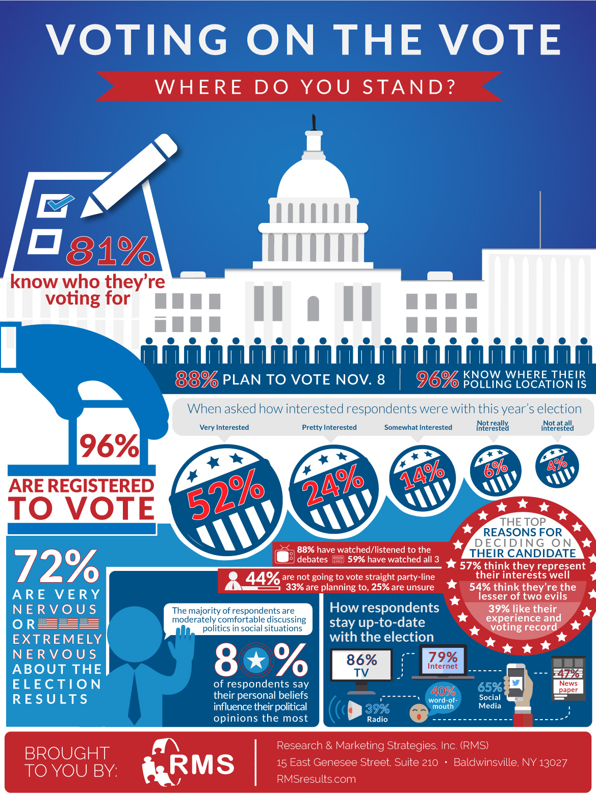 rms-2016-election-survey-r