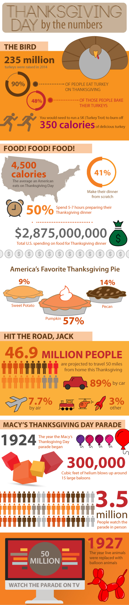 Thanksgiving-Day-infographic (2)