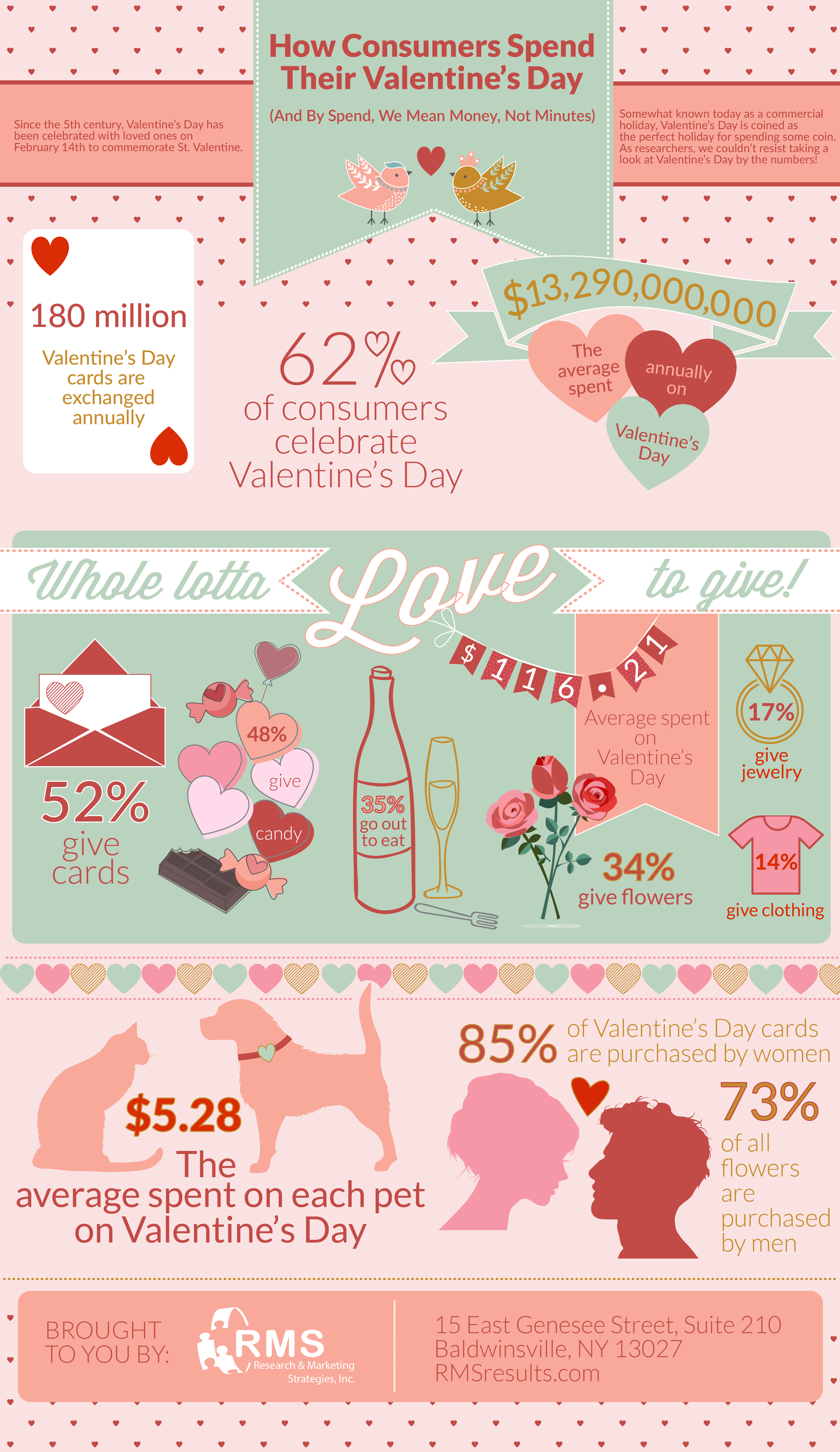 Valentines Day infographic-01