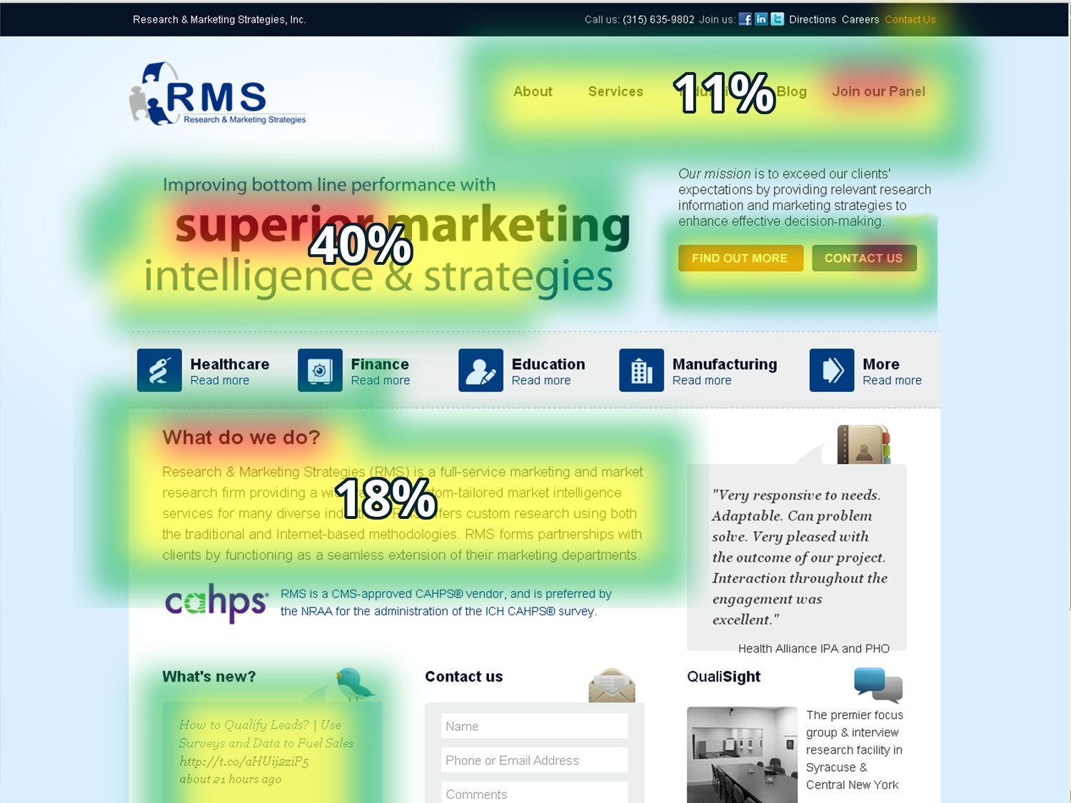 website heat map