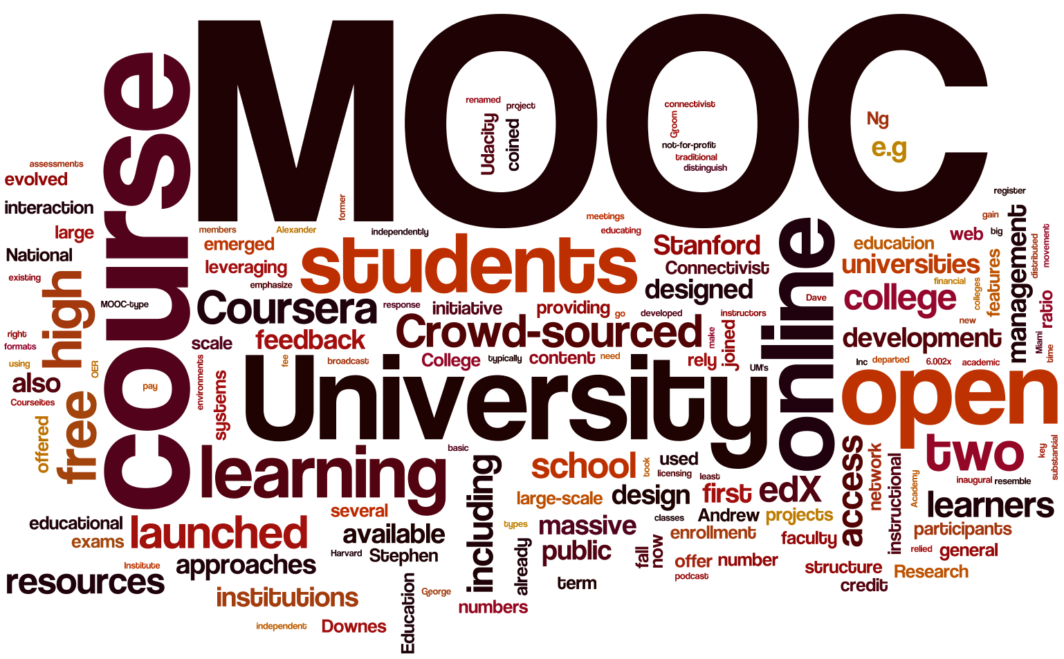 What is a MOOC?